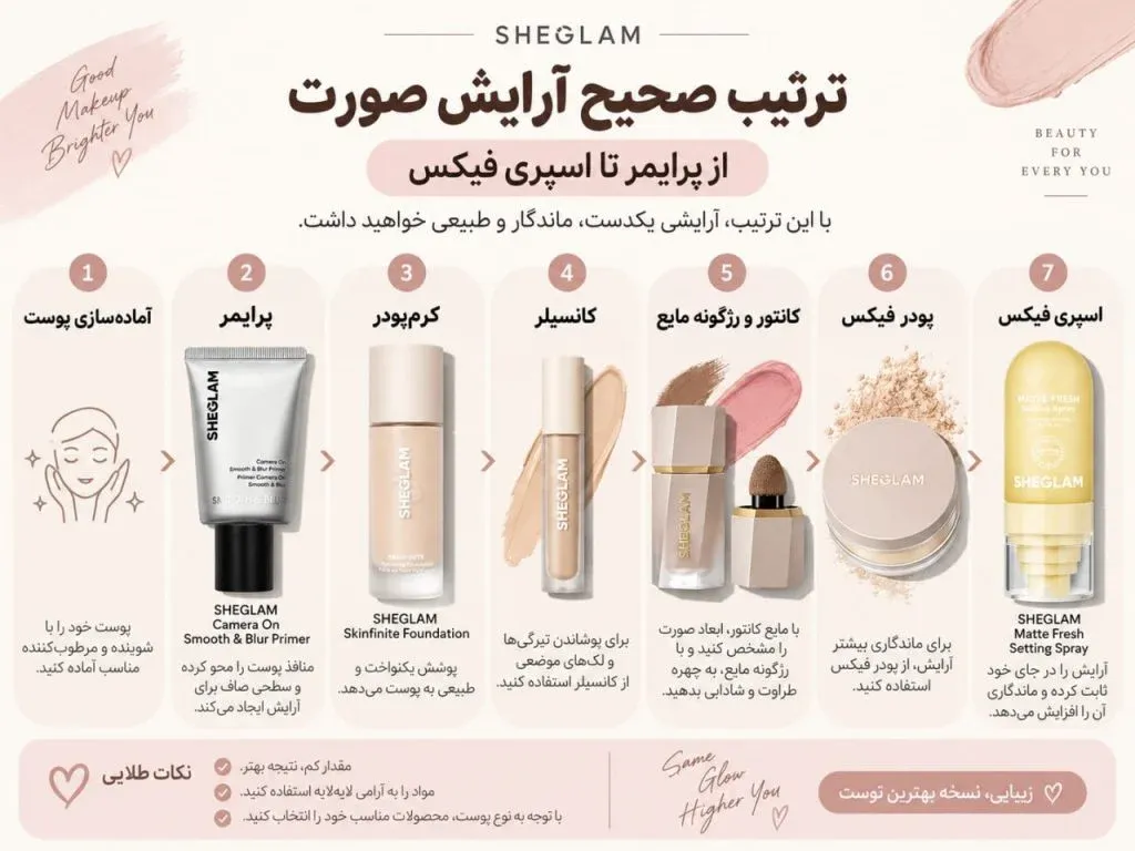 ترتیب صحیح آرایش صورت؛ از پرایمر تا اسپری فیکس